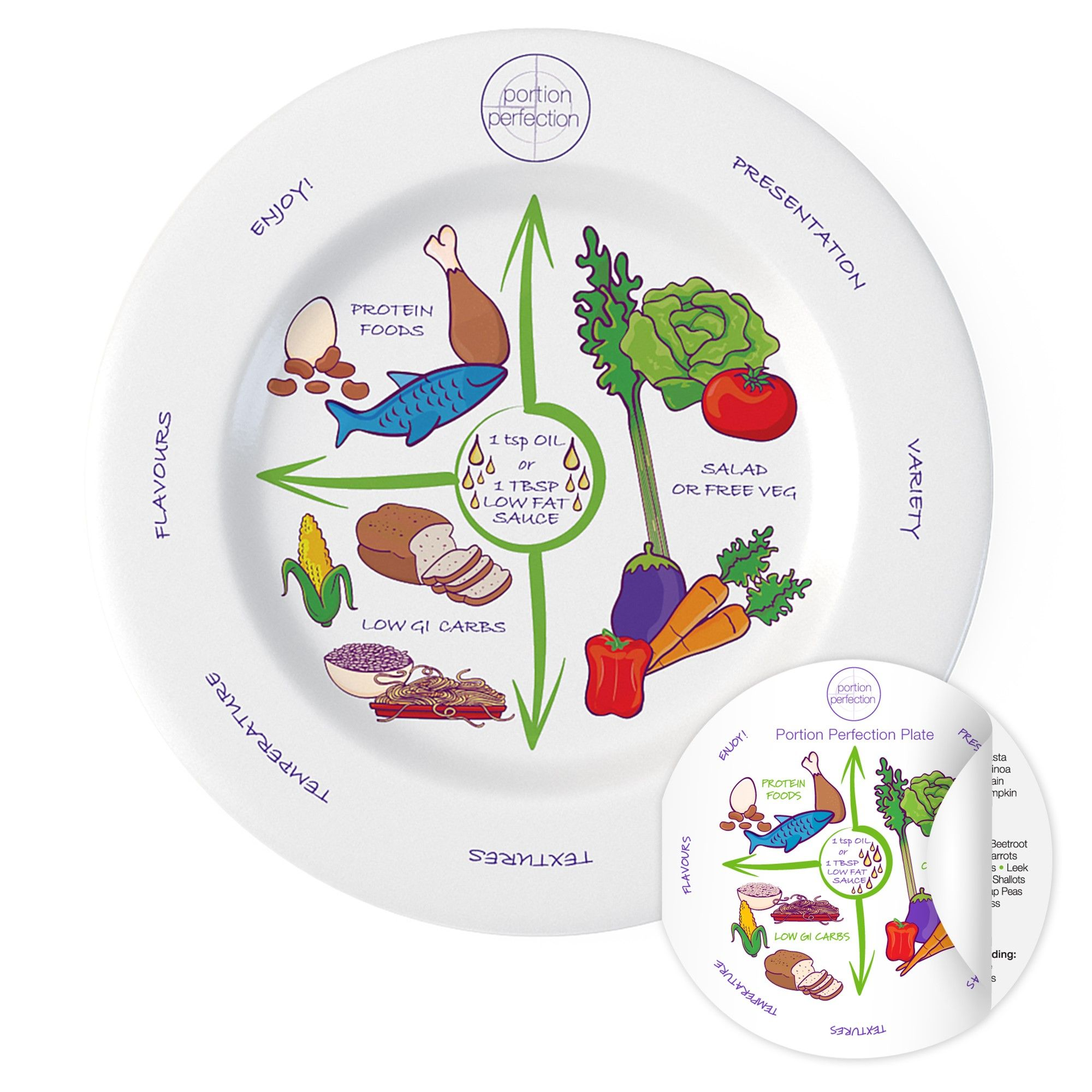 Portion Perfection Plate - Melamine